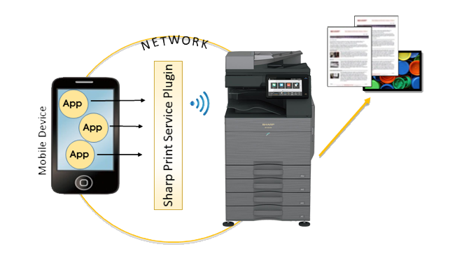 Sharp, SPSP System Overview, Simplified Office Solutions